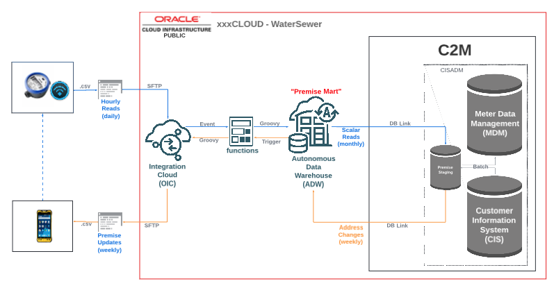 Application Modernization