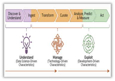 Analytics & Machine Learning