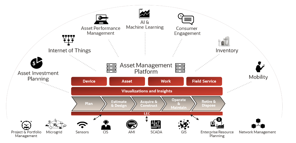 Work, Asset, & Field Management